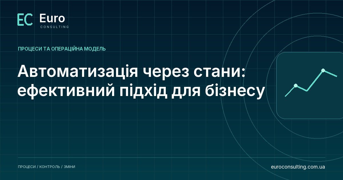 Автоматизація через стани: ефективний підхід для бізнесу