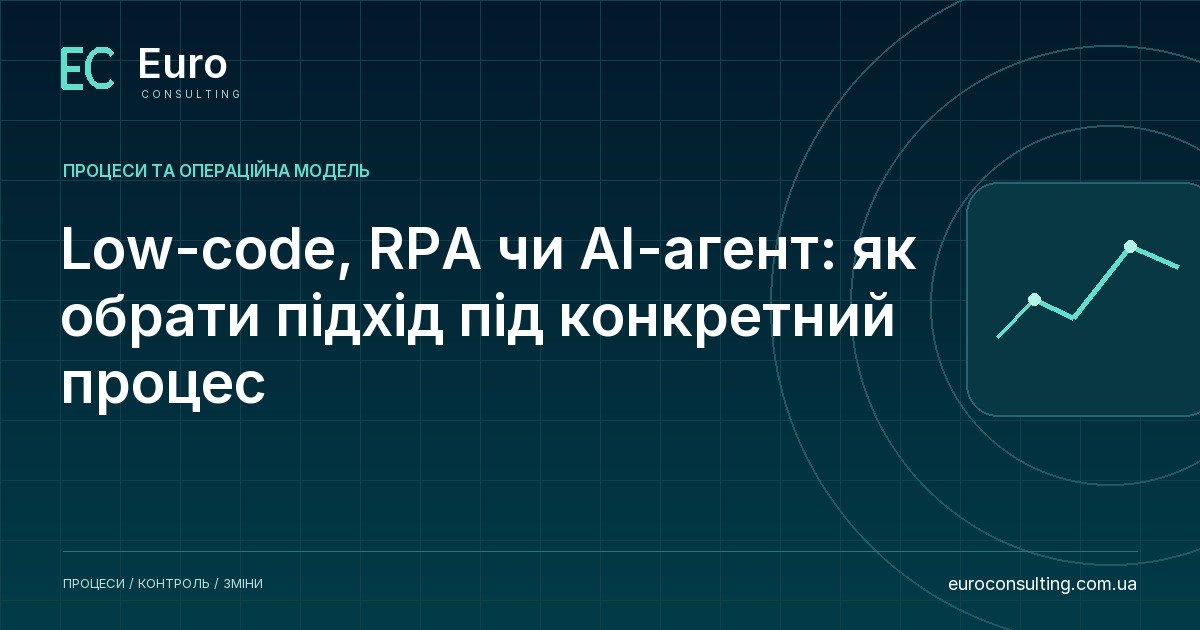 Low-code, RPA чи AI-агент: як обрати підхід під конкретний процес