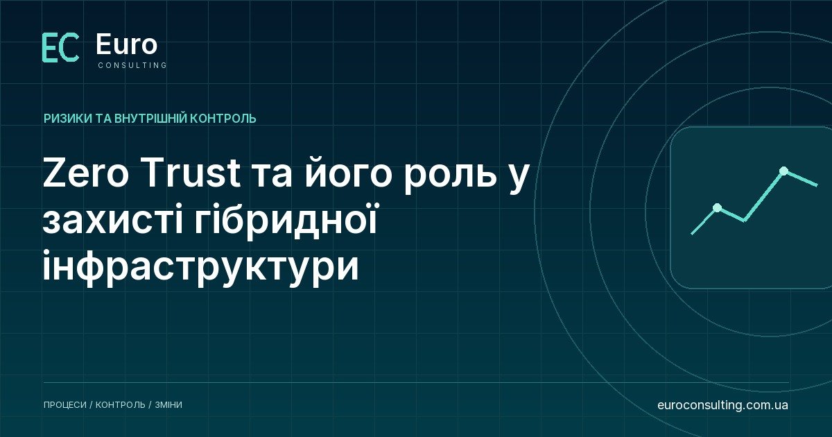 Zero Trust та його роль у захисті гібридної інфраструктури
