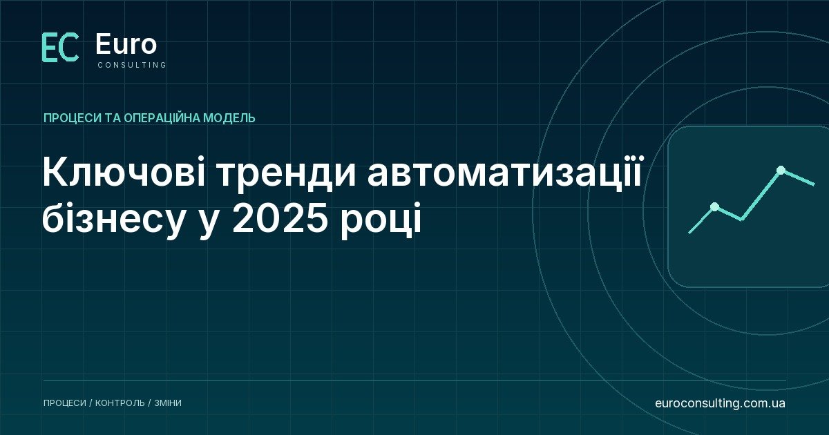 Ключові тренди автоматизації бізнесу у 2025 році