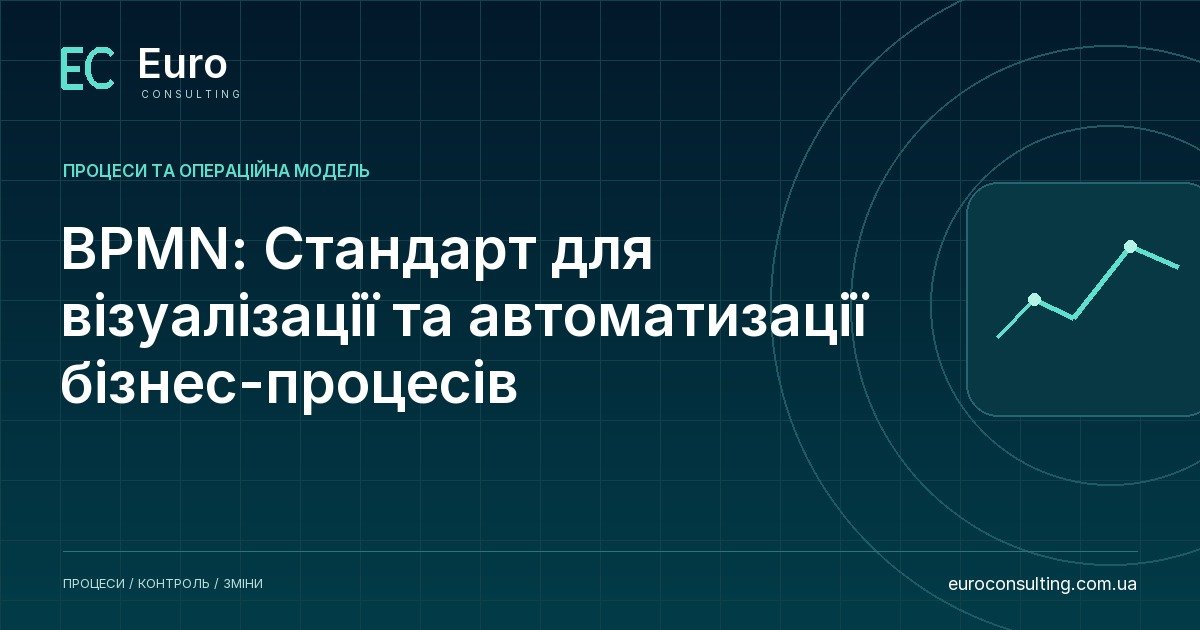 BPMN: Стандарт для візуалізації та автоматизації бізнес-процесів