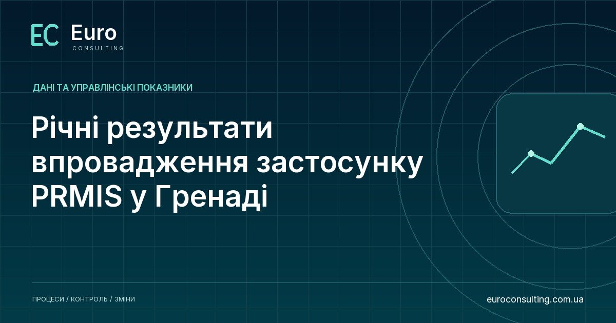 Річні результати впровадження застосунку PRMIS у Гренаді