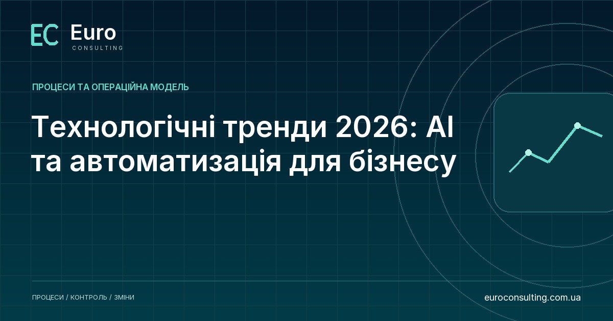 Технологічні тренди 2026: AI та автоматизація для бізнесу